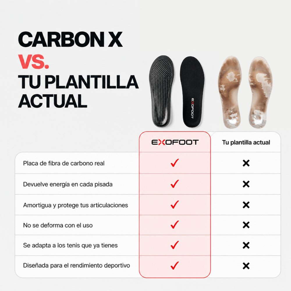 Plantillas Carbon X™