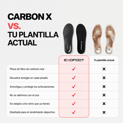 Plantillas Carbon X™
